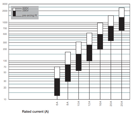 Documentation for low voltage products | ABB