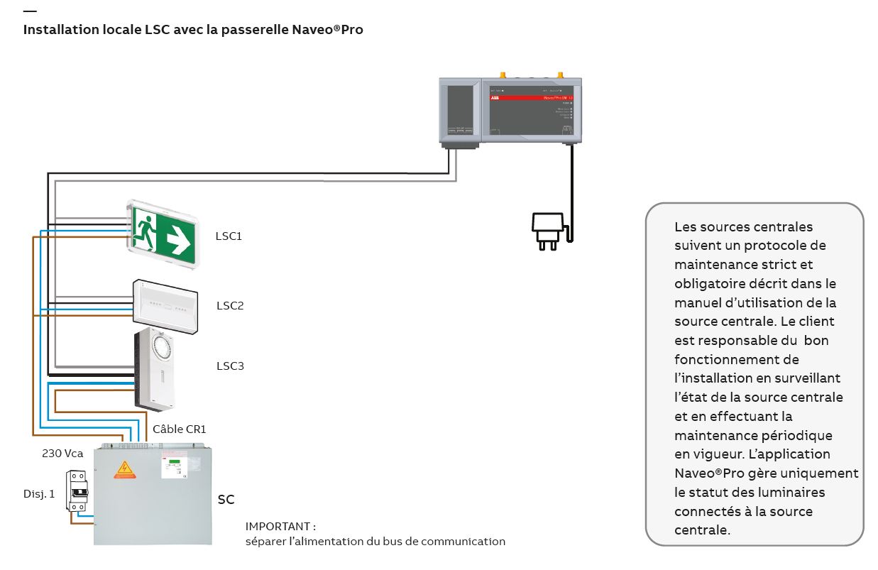 Couvercle Stopper II avec alarme locale et instructions en français pour  station manuelle encastrée